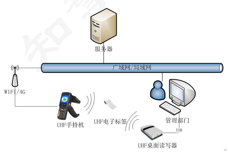 TIM截图20190610144529.png