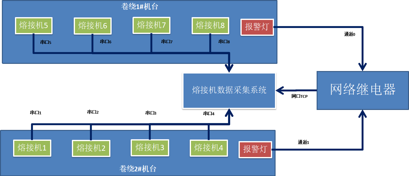 系统网络结构图.png